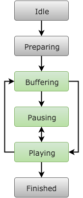_images/player_states.png