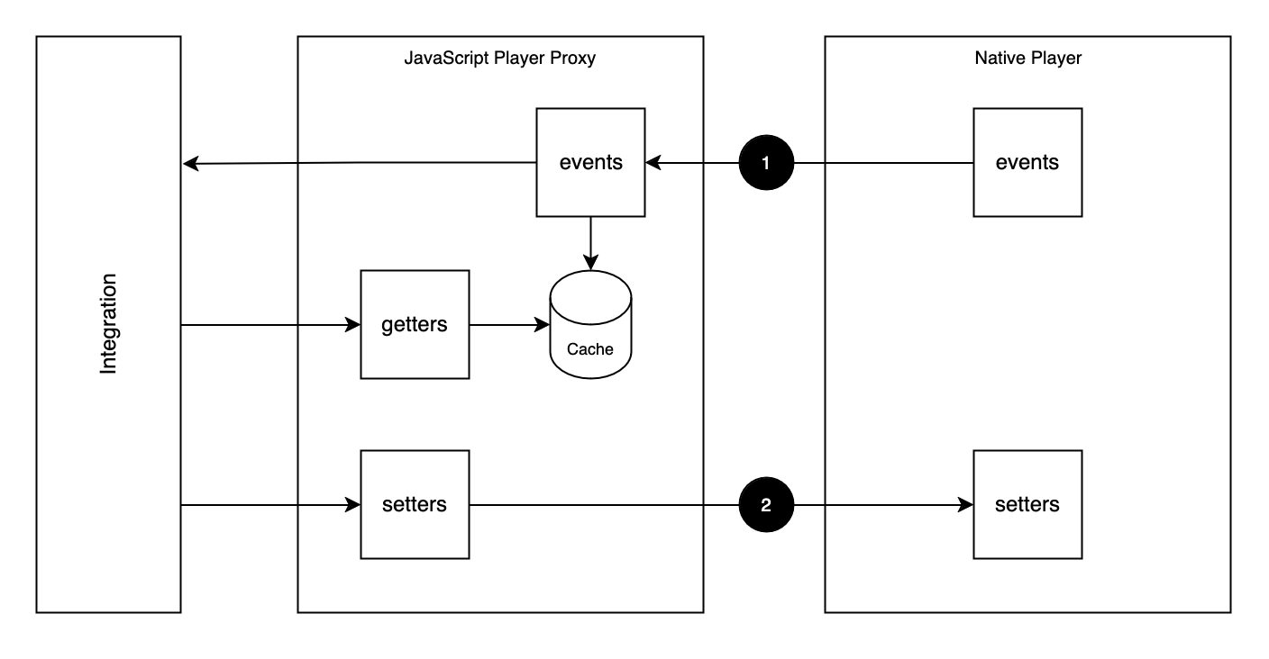 Architecture Overview